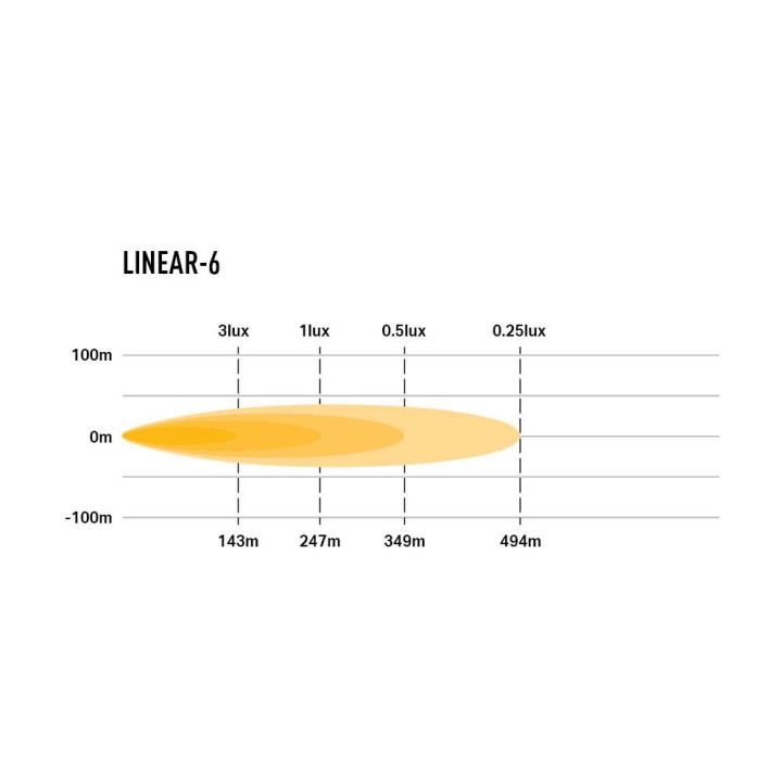 Proiector LED Omologat, Lazer Lamps Linear-6, Flux Luminos 2,250Lm, Putere 21W - EDK.ro