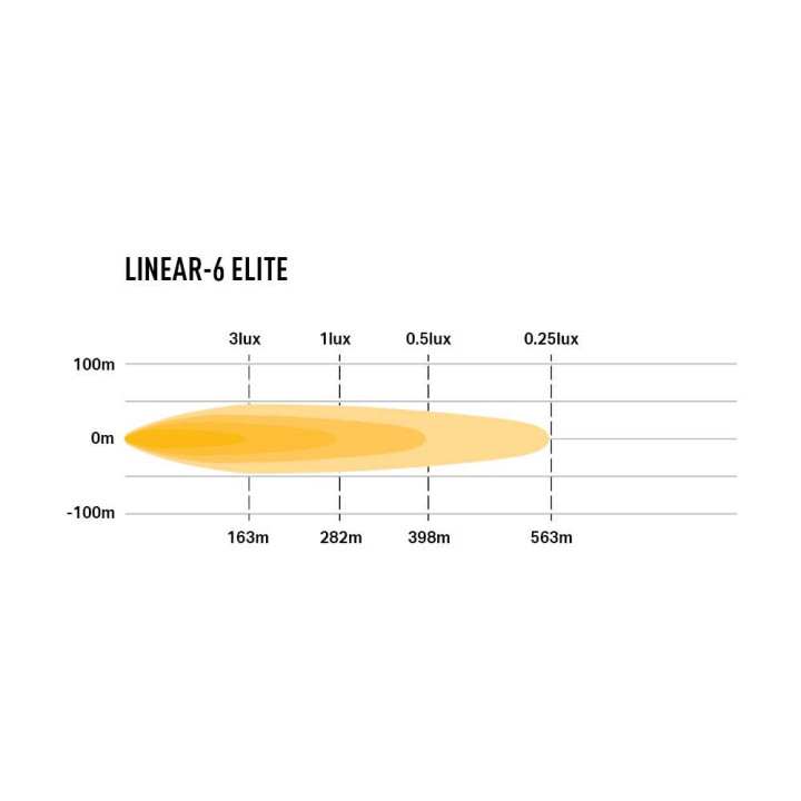 Proiector LED Omologat, Lazer Lamps Linear-6 Elite, Flux Luminos 4,050Lm, Putere 42W - EDK.ro
