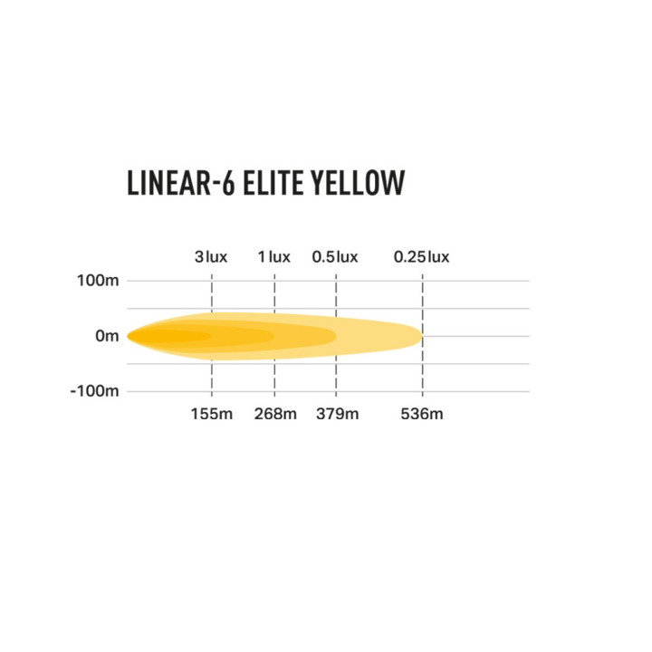 Proiector LED Omologat, Lazer Lamps Linear-6 Elite Amber, Flux Luminos 4,320Lm, Putere 42W - EDK.ro