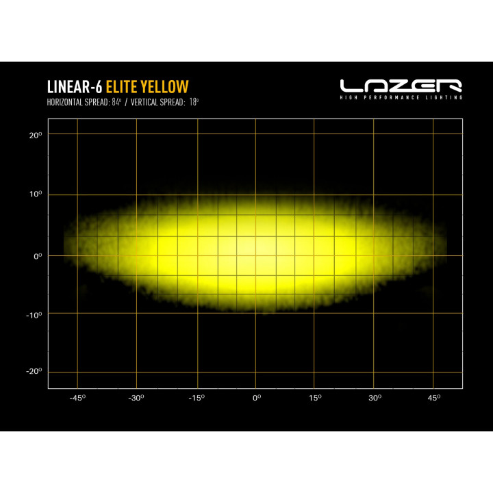 EC Approved LED Projector, Lazer Lamps Linear-6 Elite Amber, Luminous Flux 4,320Lm, Power 42W - EDK.ro