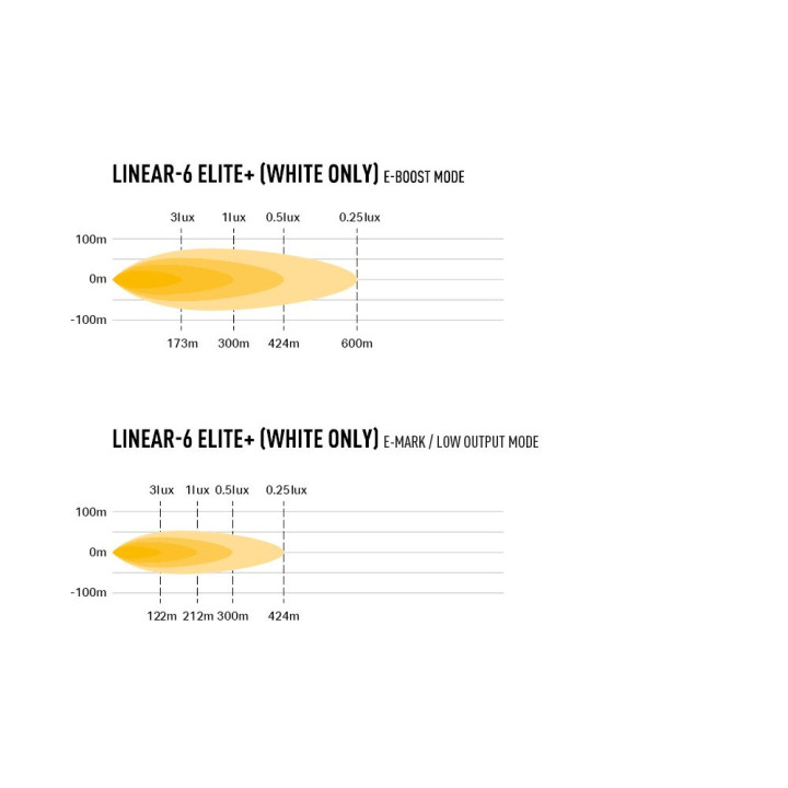 EC Approved LED Projector, Lazer Lamps Linear-6 Elite+, Luminous Flux 7,100Lm, Power 69W - EDK.ro