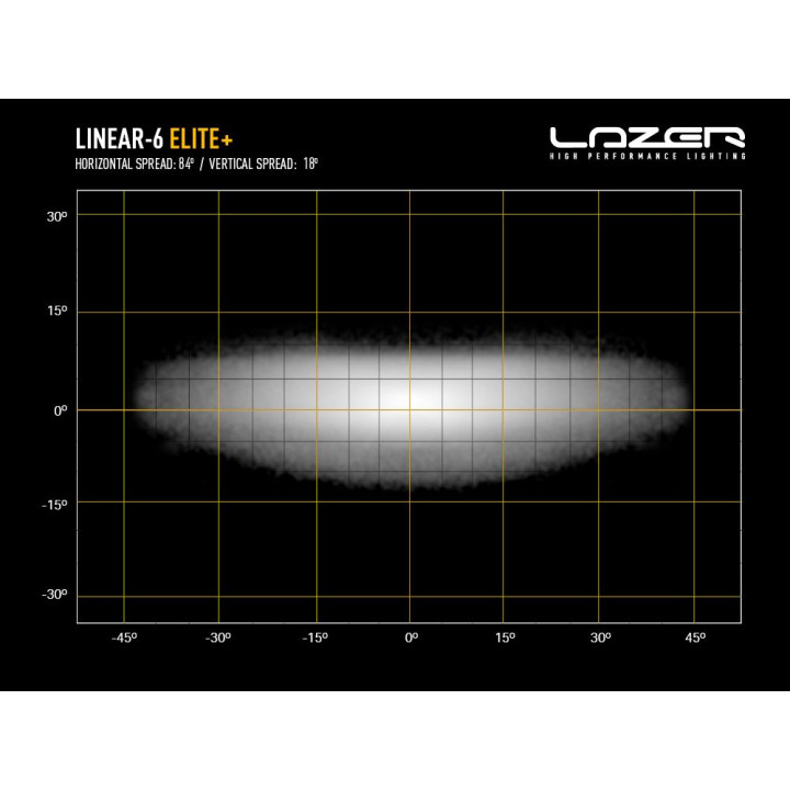 EC Approved LED Projector, Lazer Lamps Linear-6 Elite+, Luminous Flux 7,100Lm, Power 69W - EDK.ro