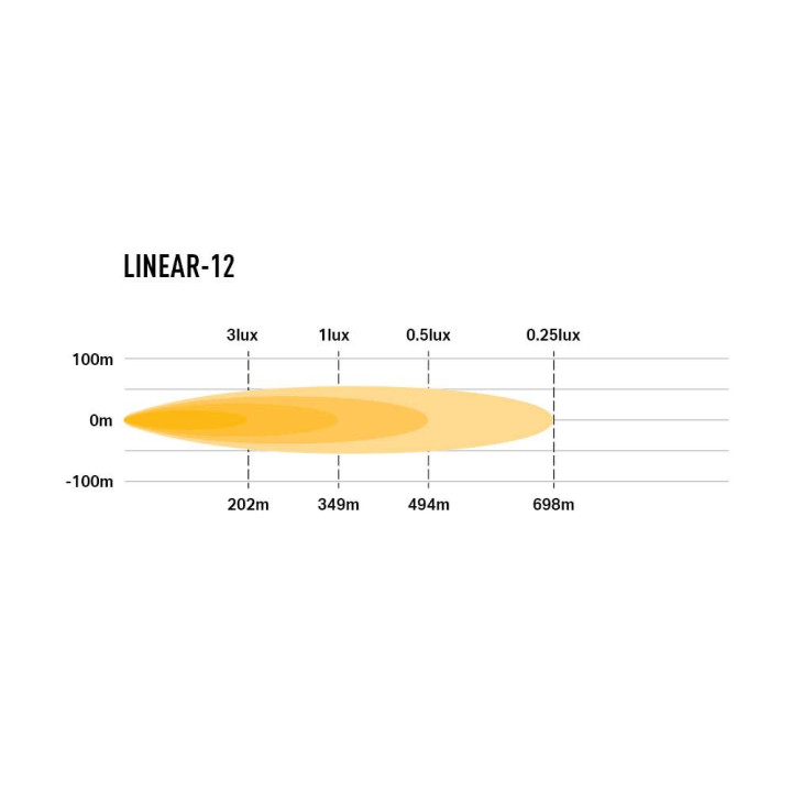 Proiector LED Omologat, Lazer Lamps Linear-12, Flux Luminos 4,500Lm, Putere 42W - EDK.ro