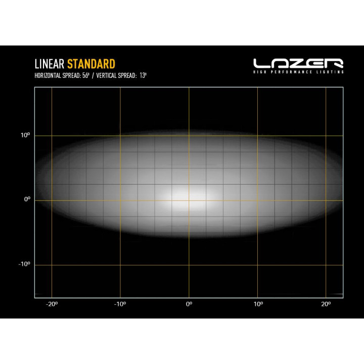 Proiector LED Omologat, Lazer Lamps Linear-12, Flux Luminos 4,500Lm, Putere 42W - EDK.ro