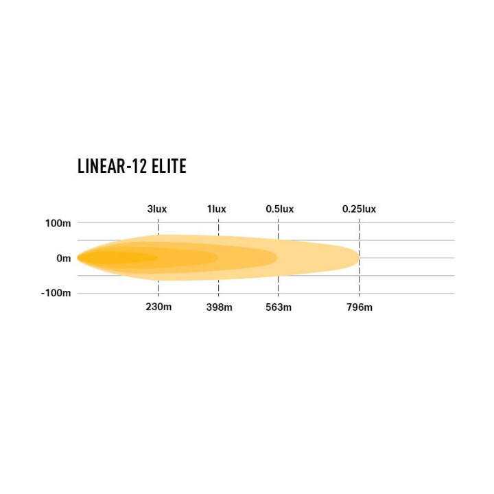 EC Approved LED Projector, Lazer Lamps Linear-12 Elite, Luminous Flux 8,100Lm, Power 84W - EDK.ro
