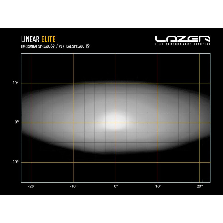 EC Approved LED Projector, Lazer Lamps Linear-12 Elite, Luminous Flux 8,100Lm, Power 84W - EDK.ro
