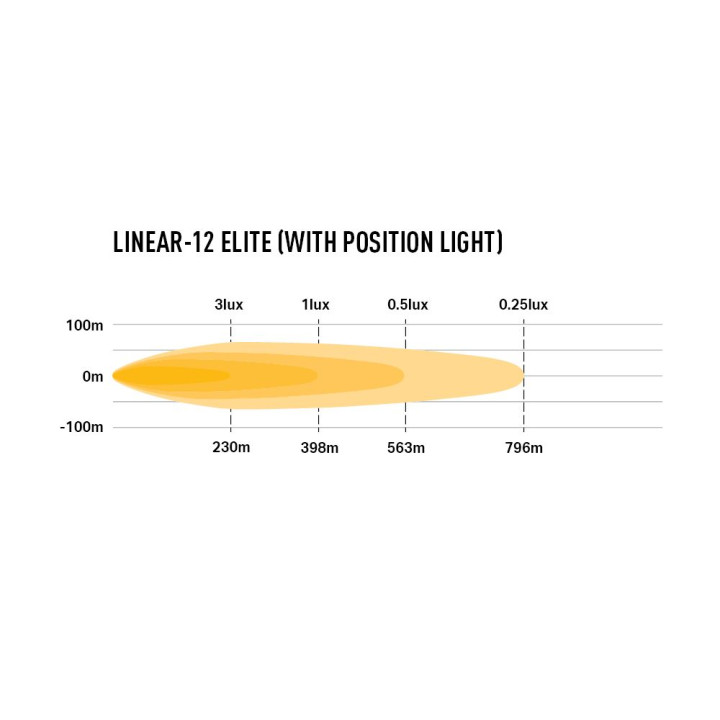 EC Approved LED Projector, Lazer Lamps Linear-12 Elite with Position Lights, Luminous Flux 8,100Lm, Power 84W - EDK.ro