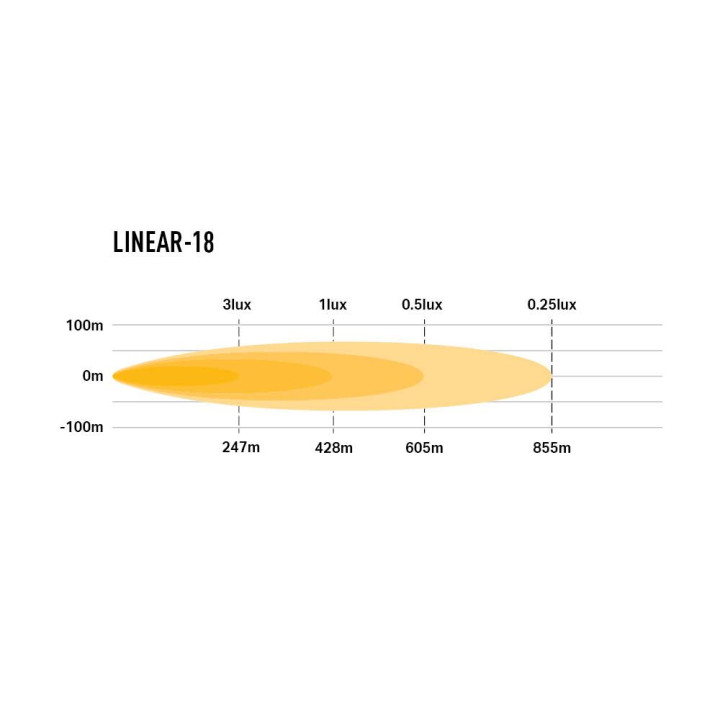 EC Approved LED Projector, Lazer Lamps Linear-18, Luminous Flux 13,500Lm, Power 130W - EDK.ro