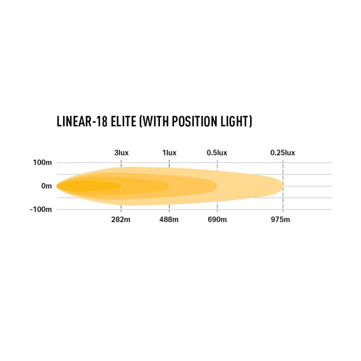 EC Approved LED Projector, Lazer Lamps Linear-18 Elite with Position Lights, Luminous Flux 13,500Lm, Power 130W - EDK.ro
