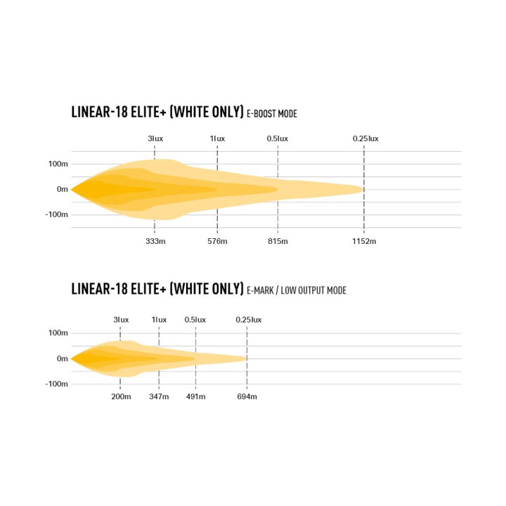 EC Approved LED Projector, Lazer Lamps Linear-18 Elite+, Luminous Flux 21,000Lm, Power 190W - EDK.ro