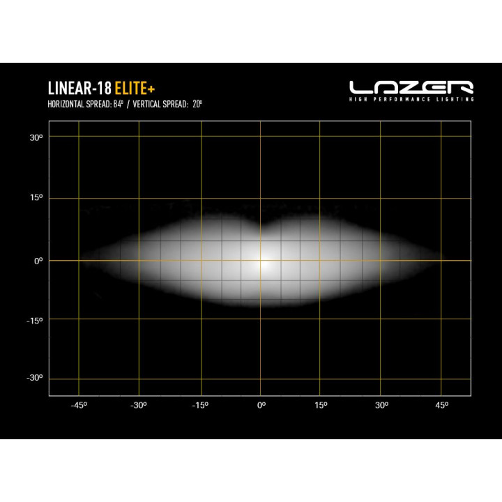 EC Approved LED Projector, Lazer Lamps Linear-18 Elite+, Luminous Flux 21,000Lm, Power 190W - EDK.ro