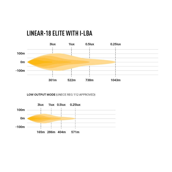 Proiector LED Omologat, Lazer Lamps Linear-18 Elite i-LBA, Flux Luminos 18,000Lm, Putere 135W - EDK.ro