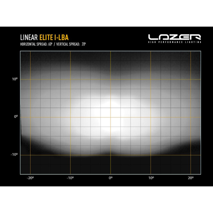 Proiector LED Omologat, Lazer Lamps Linear-18 Elite i-LBA, Flux Luminos 18,000Lm, Putere 135W - EDK.ro