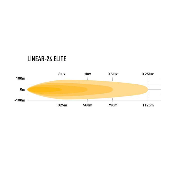 EC Approved LED Projector, Lazer Lamps Linear-24 Elite, Luminous Flux 18,000Lm, Power 188W - EDK.ro