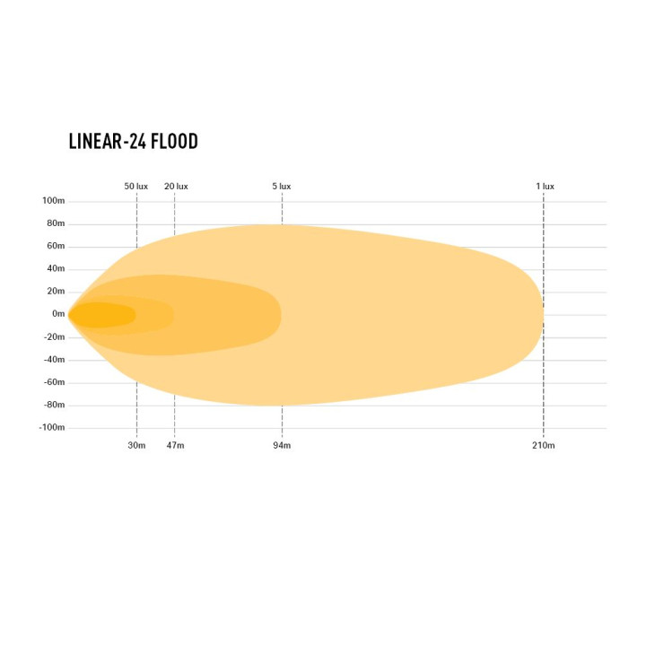 EC Approved LED Projector, Lazer Lamps Linear-24 Flood, Luminous Flux 16,200Lm, Power 168W - EDK.ro