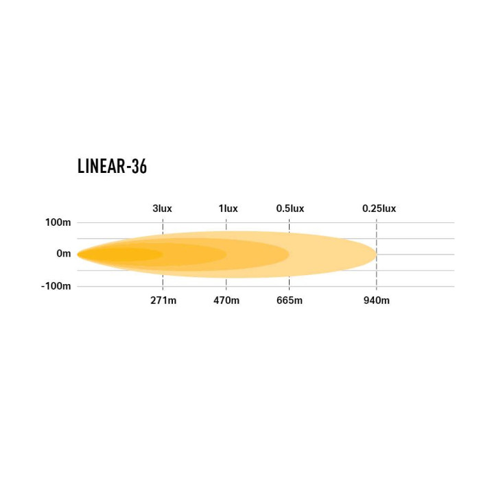 EC Approved LED Projector, Lazer Lamps Linear-36, Luminous Flux 13,500Lm, Power 126W - EDK.ro