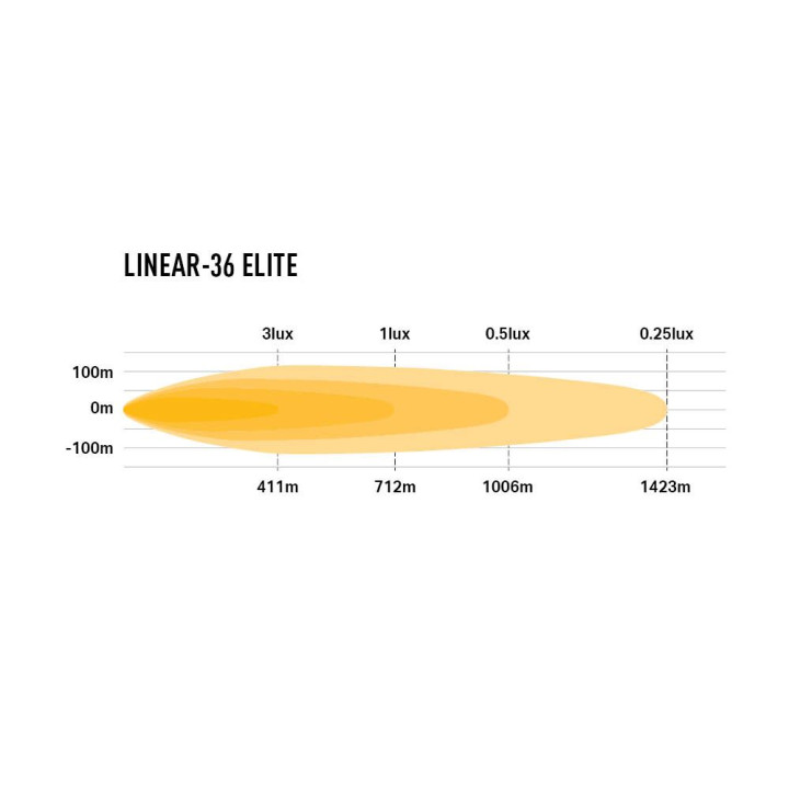 Proiector LED Omologat, Lazer Lamps Linear-36 Elite, Flux Luminos 29,700Lm, Putere 308W - EDK.ro