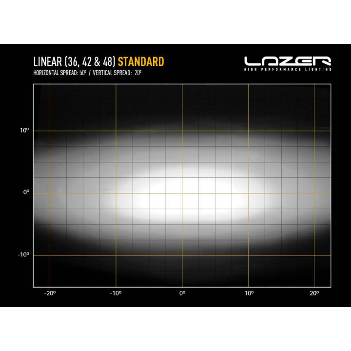 Proiector LED Omologat, Lazer Lamps Linear-42, Flux Luminos 15,750Lm, Putere 147W - EDK.ro