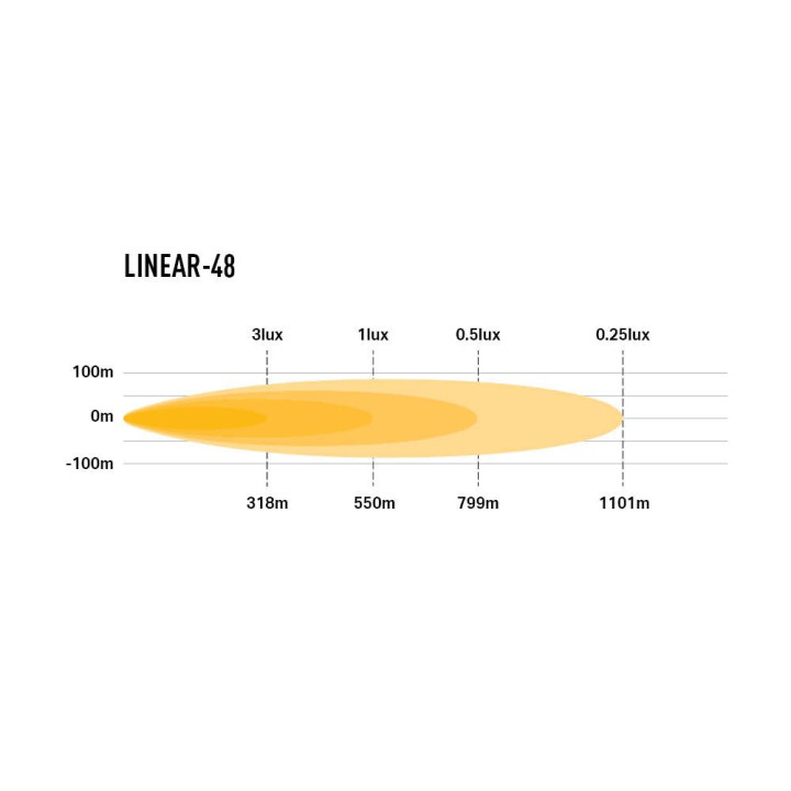 EC Approved LED Projector, Lazer Lamps Linear-48, Luminous Flux 18,000Lm, Power 168W - EDK.ro