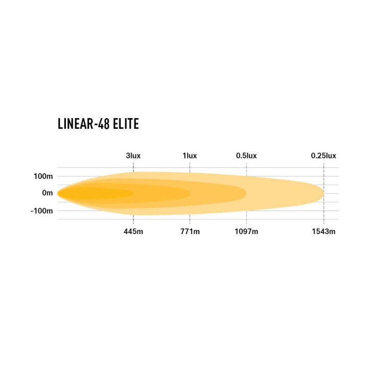 Proiector LED Omologat, Lazer Lamps Linear-48 Elite, Flux Luminos 34,800Lm, Putere 364W - EDK.ro