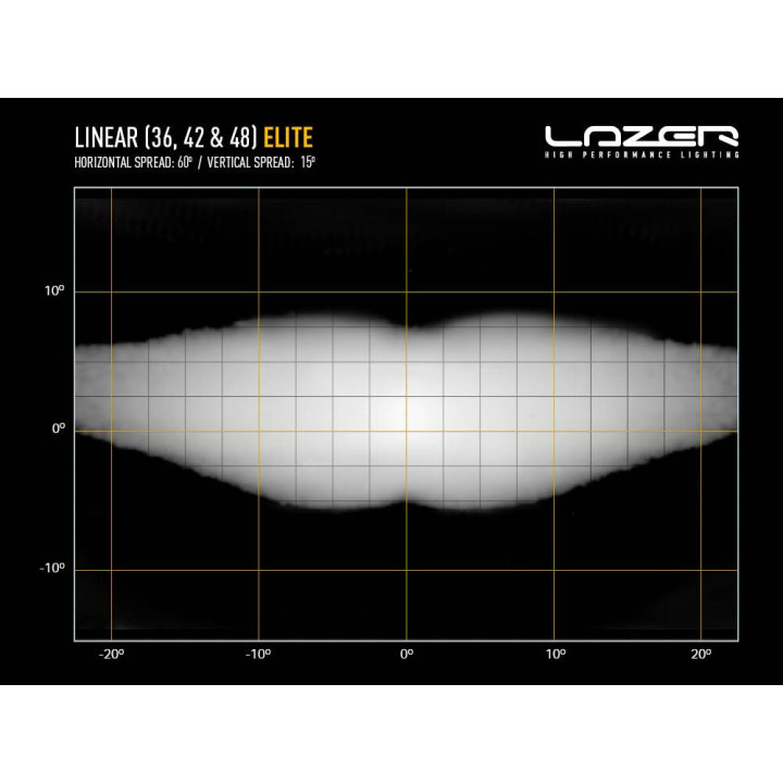 Proiector LED Omologat, Lazer Lamps Linear-48 Elite, Flux Luminos 34,800Lm, Putere 364W - EDK.ro