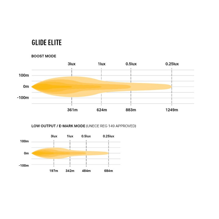 EC Approved LED Projector, Lazer Lamps Glide Elite PL with Side Mounting Kit, Luminous Flux 12,800Lm, Power 130W - EDK.ro