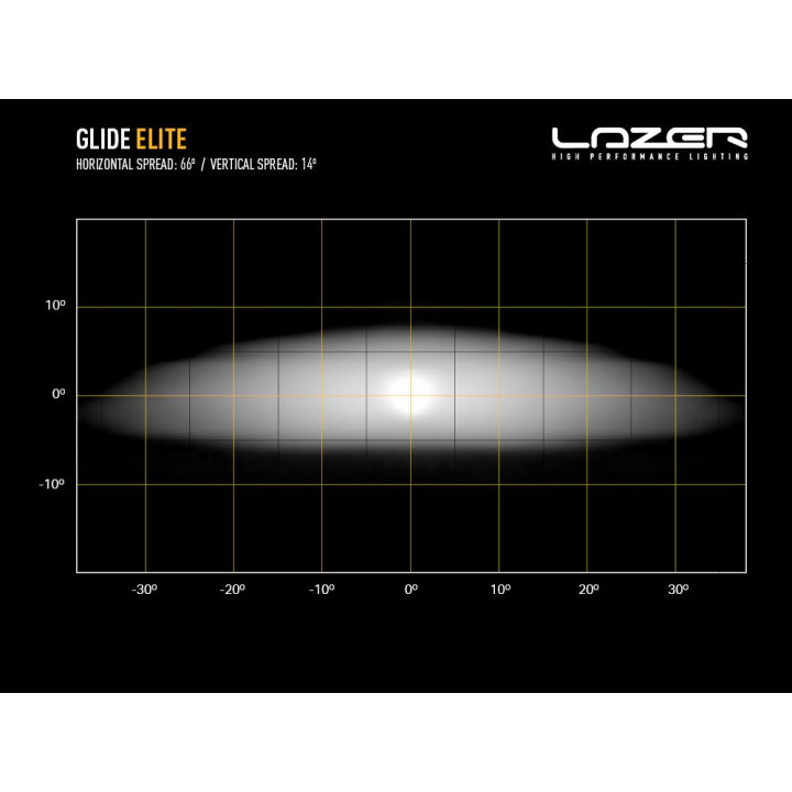 Proiector LED Omologat, Lazer Lamps Glide Elite PL with Side Mounting Kit, Flux Luminos 12,800Lm, Putere 130W - EDK.ro