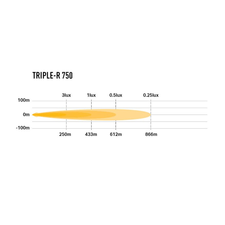 Proiector LED Omologat, Lazer Lamps Triple-R 750, Flux Luminos 4,620Lm, Putere 45W - EDK.ro
