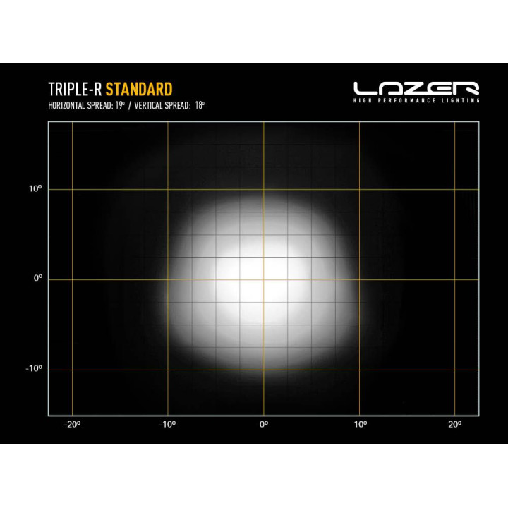 EC Approved LED Projector, Lazer Lamps Triple-R 750, Luminous Flux 4,620Lm, Power 45W - EDK.ro