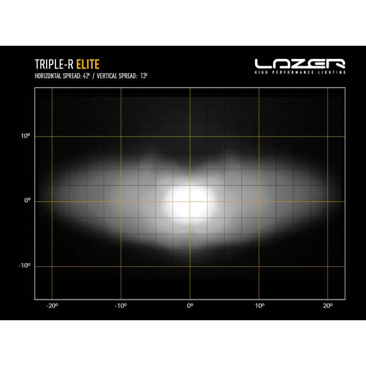 EC Approved LED Projector, Lazer Lamps Triple-R 750 Elite, Luminous Flux 5,068Lm, Power 45W - EDK.ro