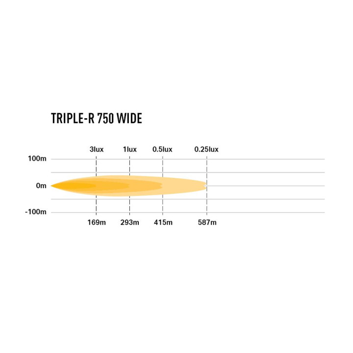 EC Approved LED Projector, Lazer Lamps Triple-R 750 Wide, Luminous Flux 4,620Lm, Power 44W - EDK.ro