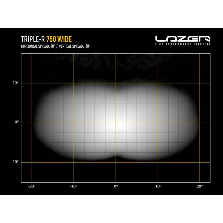 EC Approved LED Projector, Lazer Lamps Triple-R 750 Wide, Luminous Flux 4,620Lm, Power 44W - EDK.ro