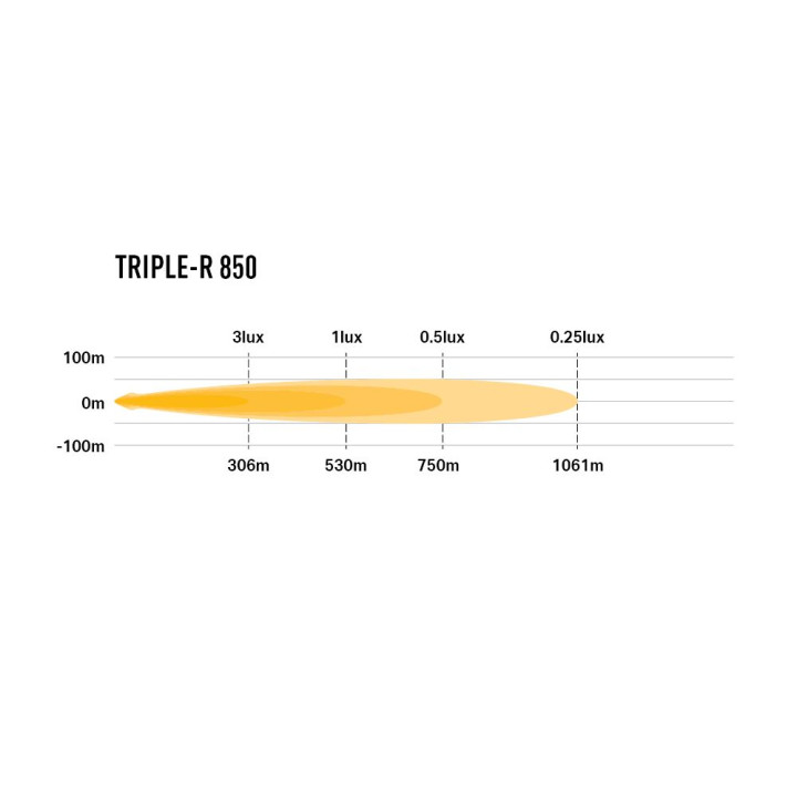 EC Approved LED Projector, Lazer Lamps Triple-R 850, Luminous Flux 6,930Lm, Power 66W - EDK.ro