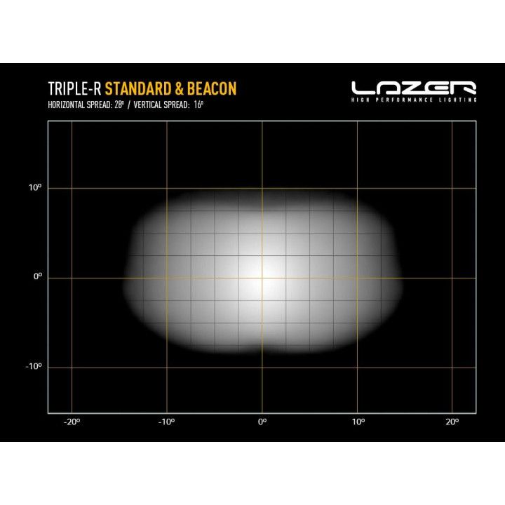 Proiector LED Omologat, Lazer Lamps Triple-R 1000 Beacon, Flux Luminos 9,240Lm, Putere 88W, Alb - EDK.ro