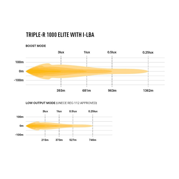 EC Approved LED Projector, Lazer Lamps Triple-R 1000 Elite i-LBA, Luminous Flux 11,068Lm, Power 111W - EDK.ro