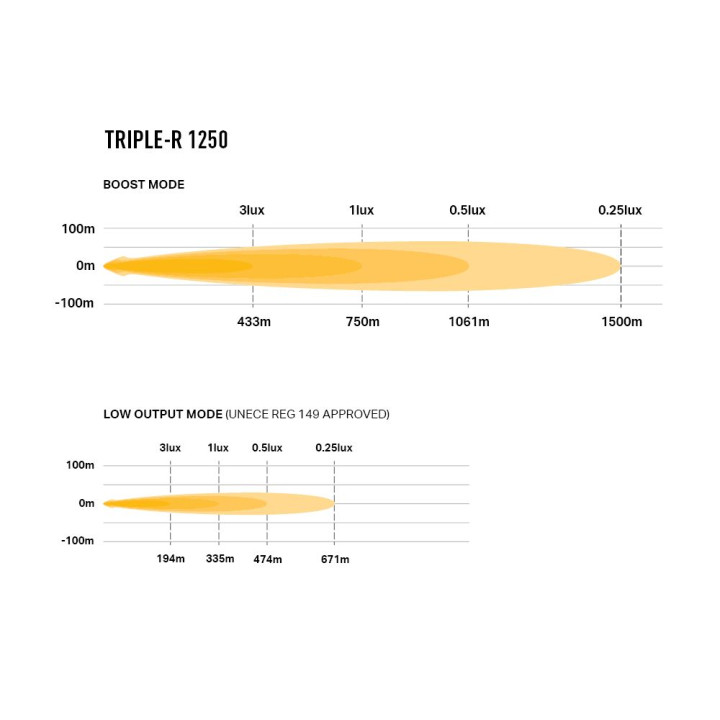 EC Approved LED Projector, Lazer Lamps Triple-R 1250 Beacon, Luminous Flux 13,860Lm, Power 125W - EDK.ro