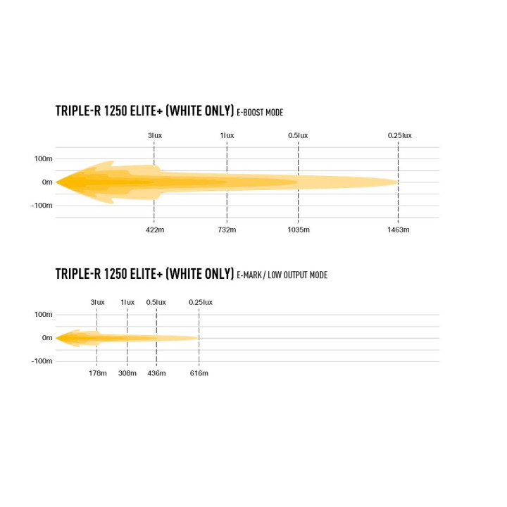 EC Approved LED Projector, Lazer Lamps Triple-R 1250 Elite+, Luminous Flux 12,028Lm, Power 131W - EDK.ro