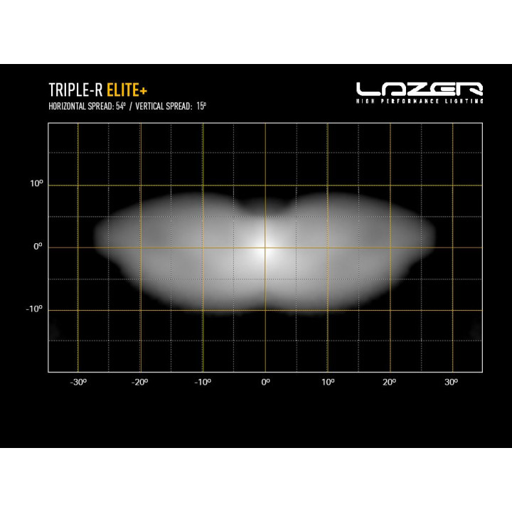 EC Approved LED Projector, Lazer Lamps Triple-R 1250 Elite+, Luminous Flux 12,028Lm, Power 131W - EDK.ro