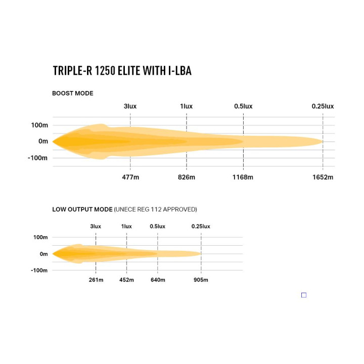 EC Approved LED Projector, Lazer Lamps Triple-R 1250 Elite i-LBA, Luminous Flux 16,136Lm, Power 151W - EDK.ro