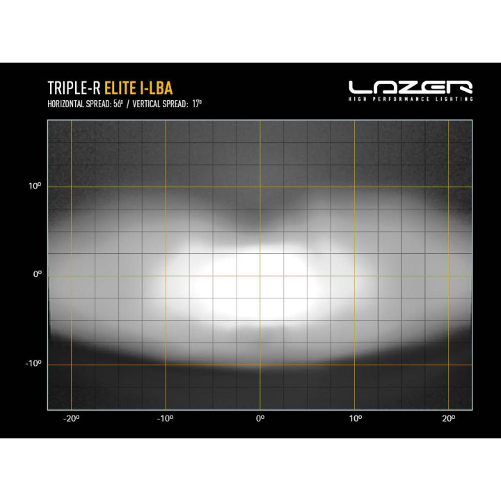 EC Approved LED Projector, Lazer Lamps Triple-R 1250 Elite i-LBA, Luminous Flux 16,136Lm, Power 151W - EDK.ro