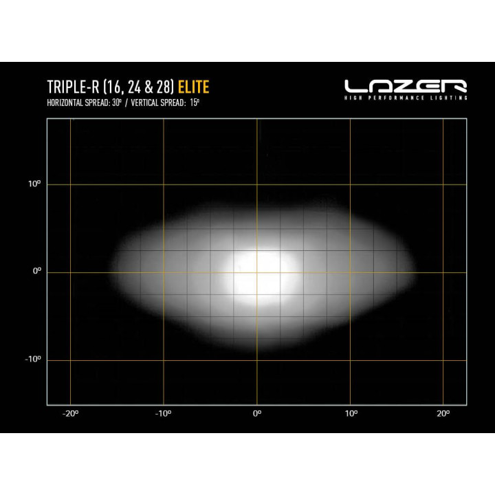 EC Approved LED Projector, Lazer Lamps Triple-R 16 Elite, Luminous Flux 18,040Lm, Power 208W - EDK.ro