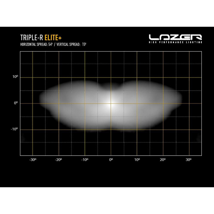 Proiector LED Omologat, Lazer Lamps Triple-R 16 Elite+, Flux Luminos 30,640Lm, Putere 332W - EDK.ro