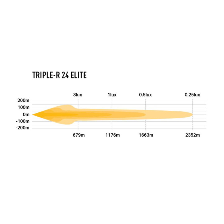Proiector LED Omologat, Lazer Lamps Triple-R 24 Elite, Flux Luminos 27,060Lm, Putere 312W - EDK.ro