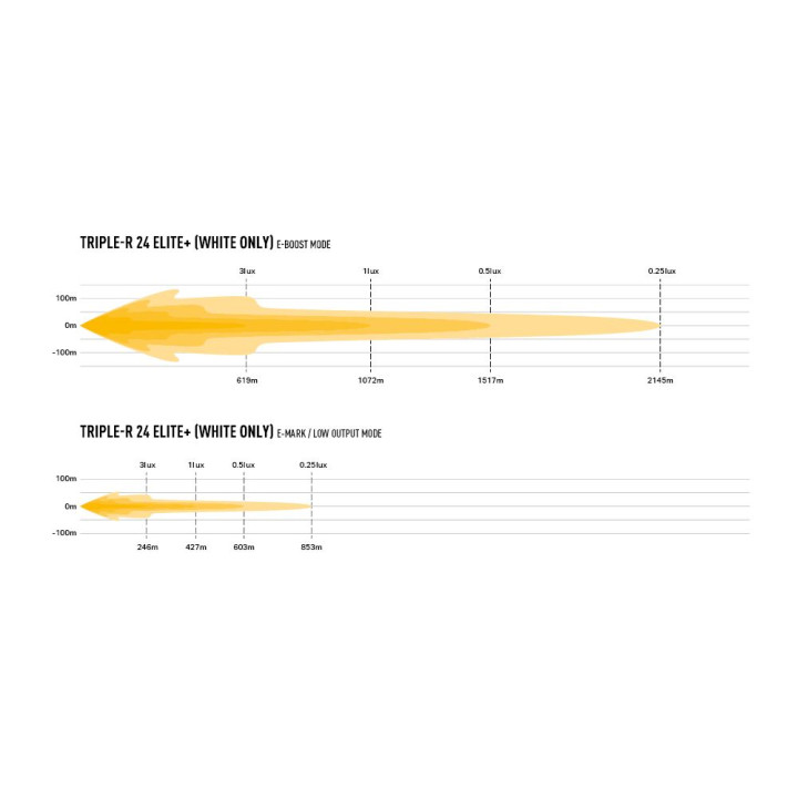EC Approved LED Projector, Lazer Lamps Triple-R 24 Elite+, Luminous Flux 24,056Lm, Power 256W - EDK.ro