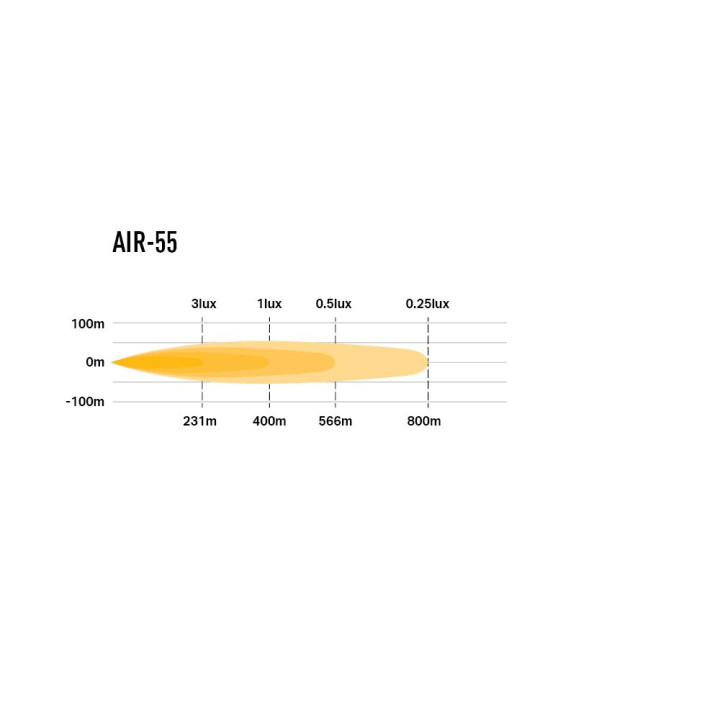 Proiector LED Omologat, Lazer Lamps AIR-55, Flux Luminos 6,800Lm, Putere 55W - EDK.ro