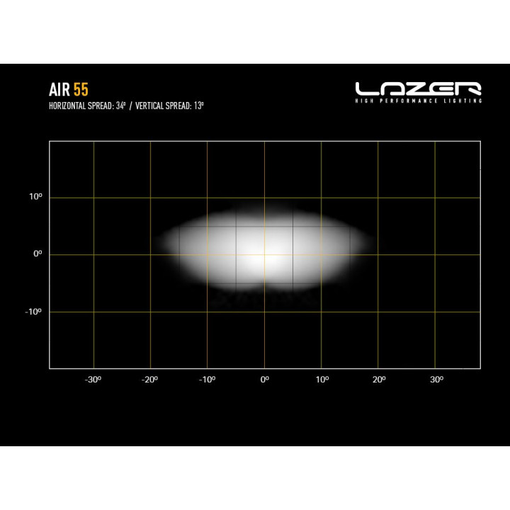 Proiector LED Omologat, Lazer Lamps AIR-55, Flux Luminos 6,800Lm, Putere 55W - EDK.ro