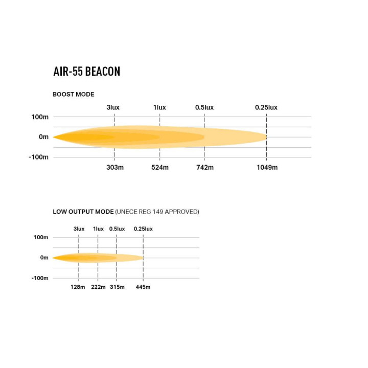 EC Approved LED Projector, Lazer Lamps AIR-55 with Beacon, Luminous Flux 6,800Lm, Power 55W - EDK.ro