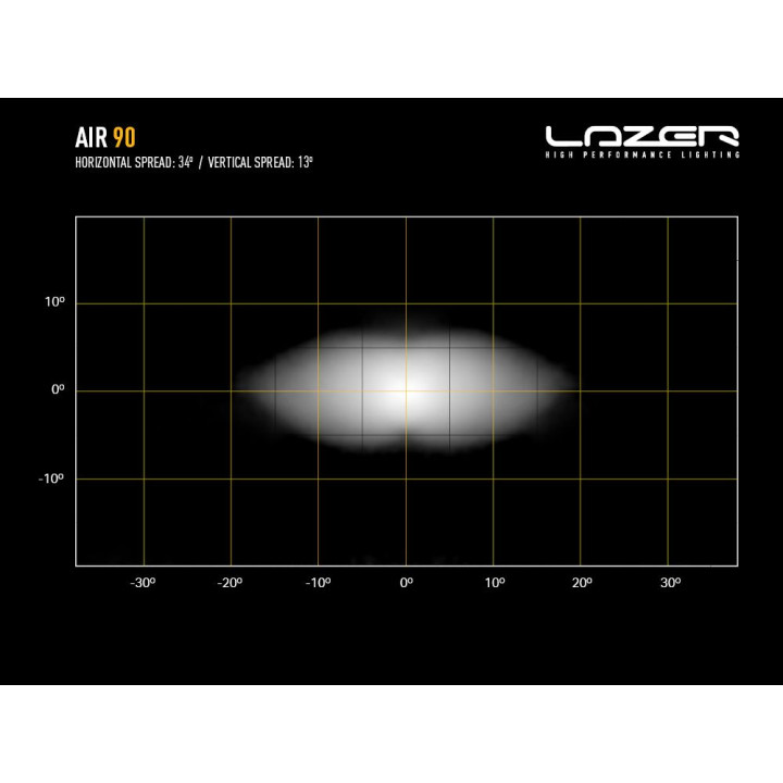 EC Approved LED Projector, Lazer Lamps AIR-90, Luminous Flux 9,160Lm, Power 90W - EDK.ro