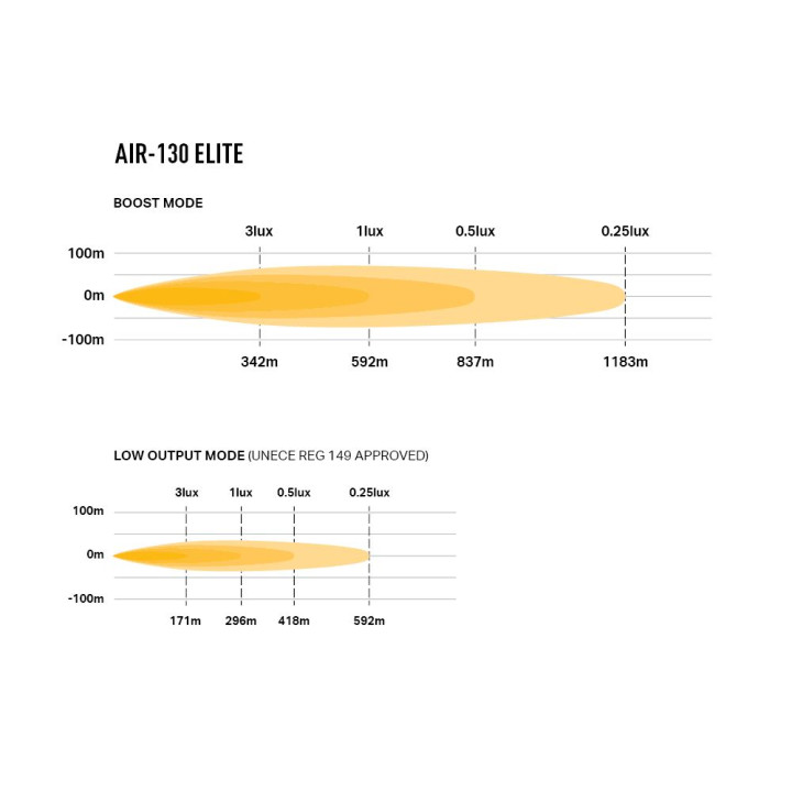 Proiector LED Omologat, Lazer Lamps AIR-130 Elite, Flux Luminos 12,500Lm, Putere 130W - EDK.ro