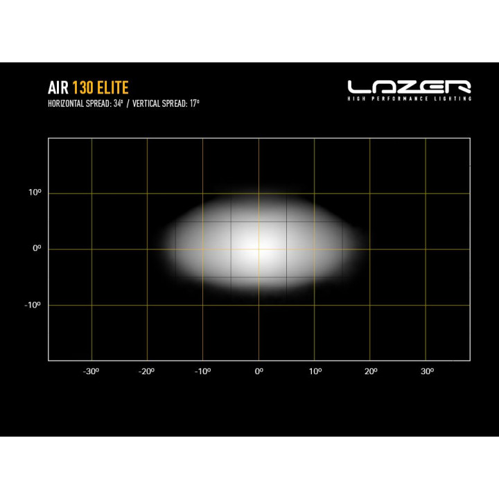 Proiector LED Omologat, Lazer Lamps AIR-130 Elite, Flux Luminos 12,500Lm, Putere 130W - EDK.ro